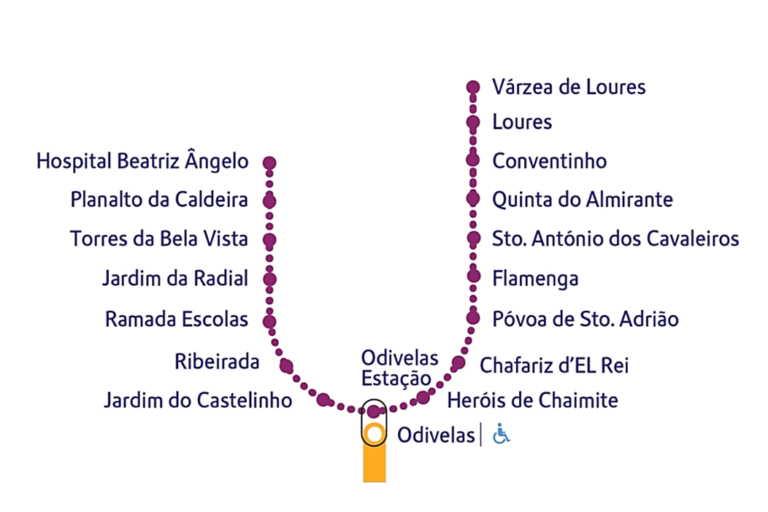 Desenho atual da Linha Violeta do Metro