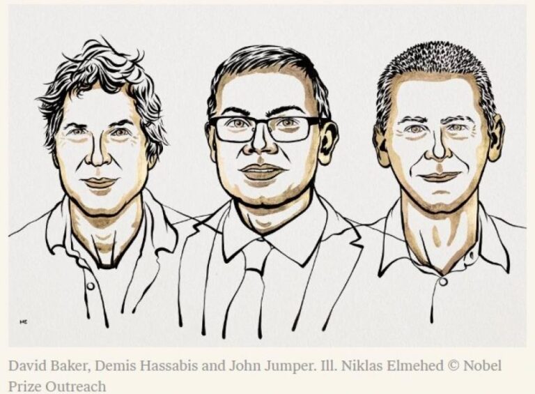 Vencedores do Prémio Nobel da Química